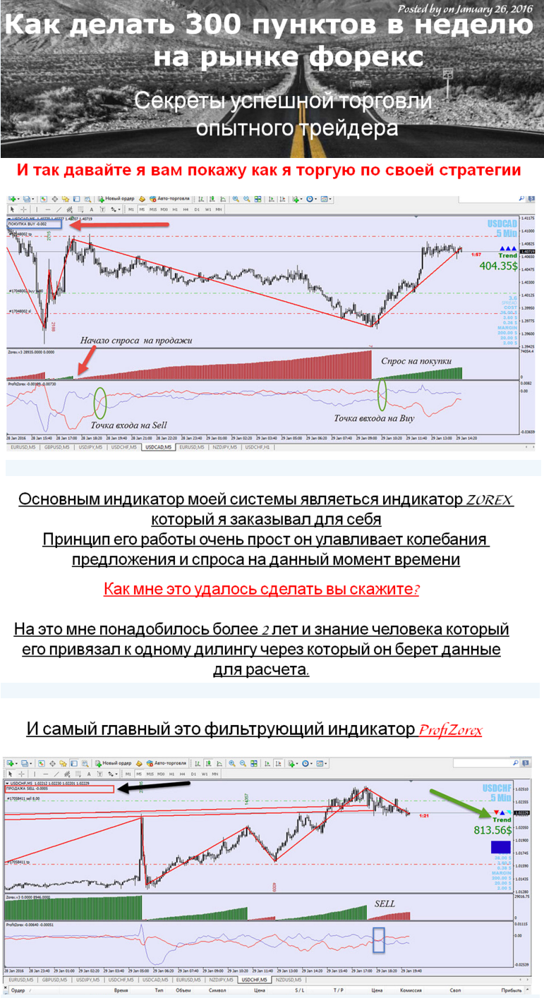 Как делать 300 пунктов в неделю на форекс - Завьял_0.png